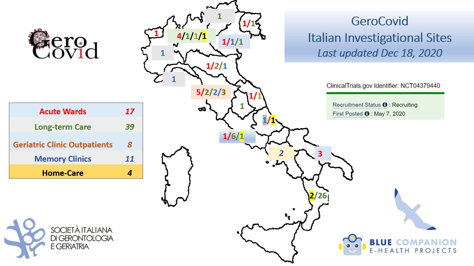 Centri sperimentali italiani GeroCovid — ultimo aggiornamento 18 dicembre 2020