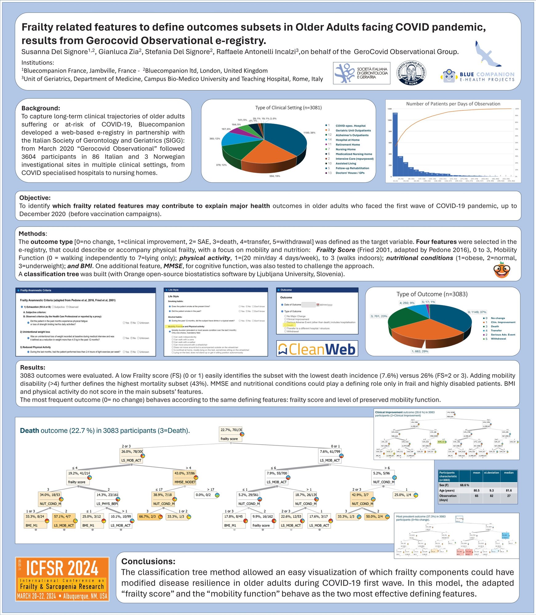 ICFSR 2024 — Conférence Internationale sur la Fragilité et la Sarcopénie