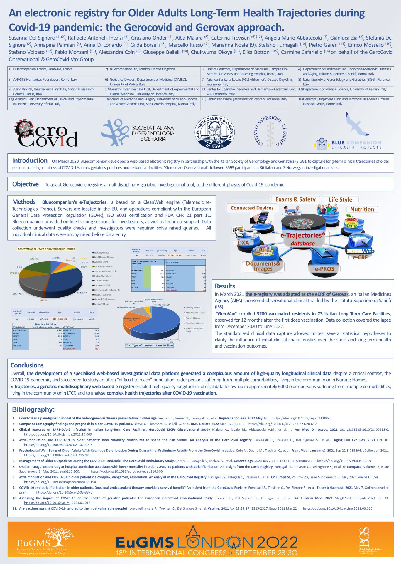 EUGMS 2022 Londres — Registre Électronique Gerorovax