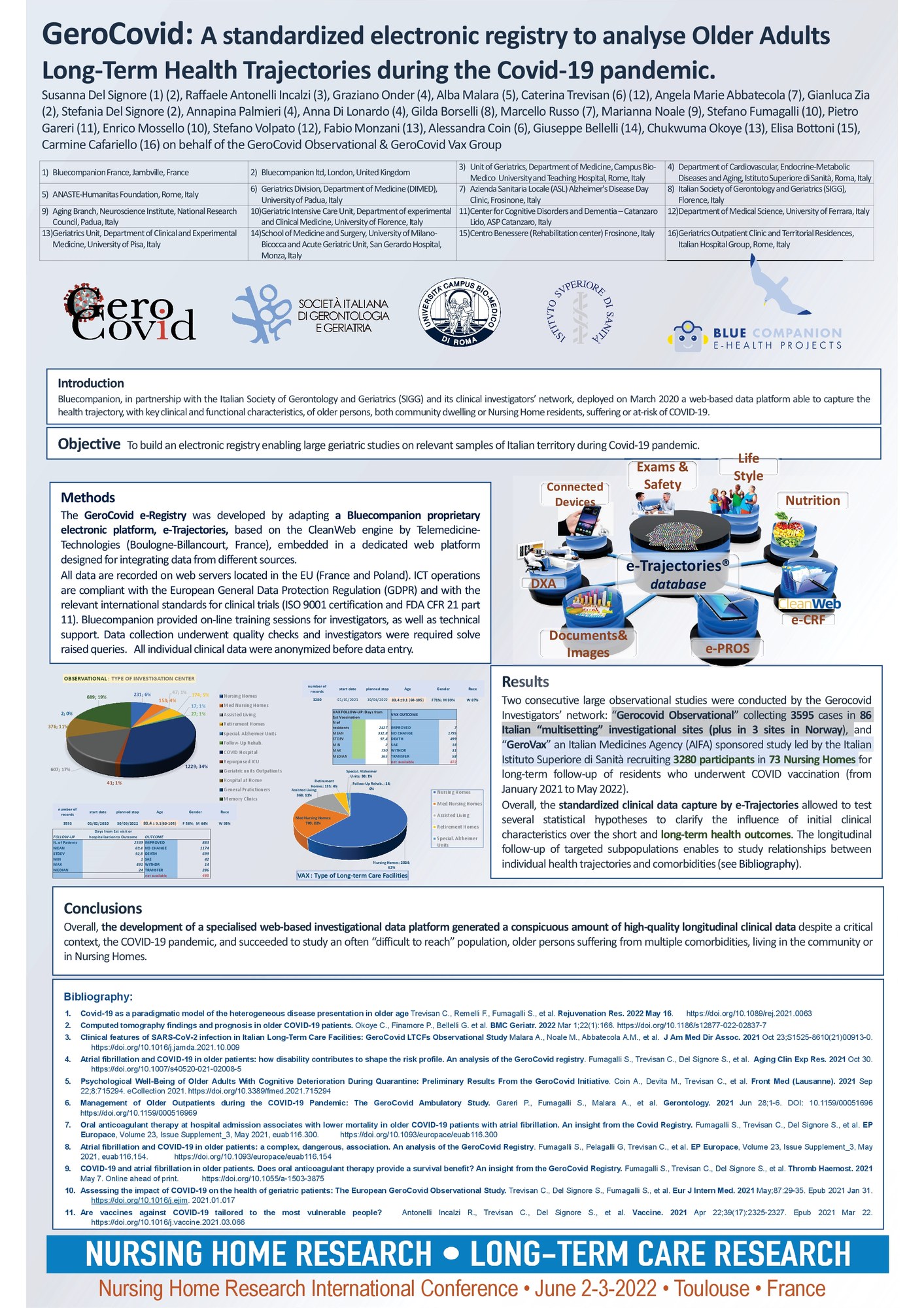 Nursing Home Research Conference 2022 — Toulouse