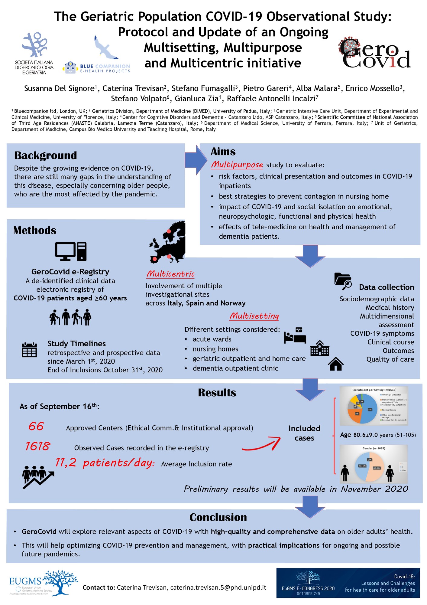 16th EUGMS International E-Congress 2020