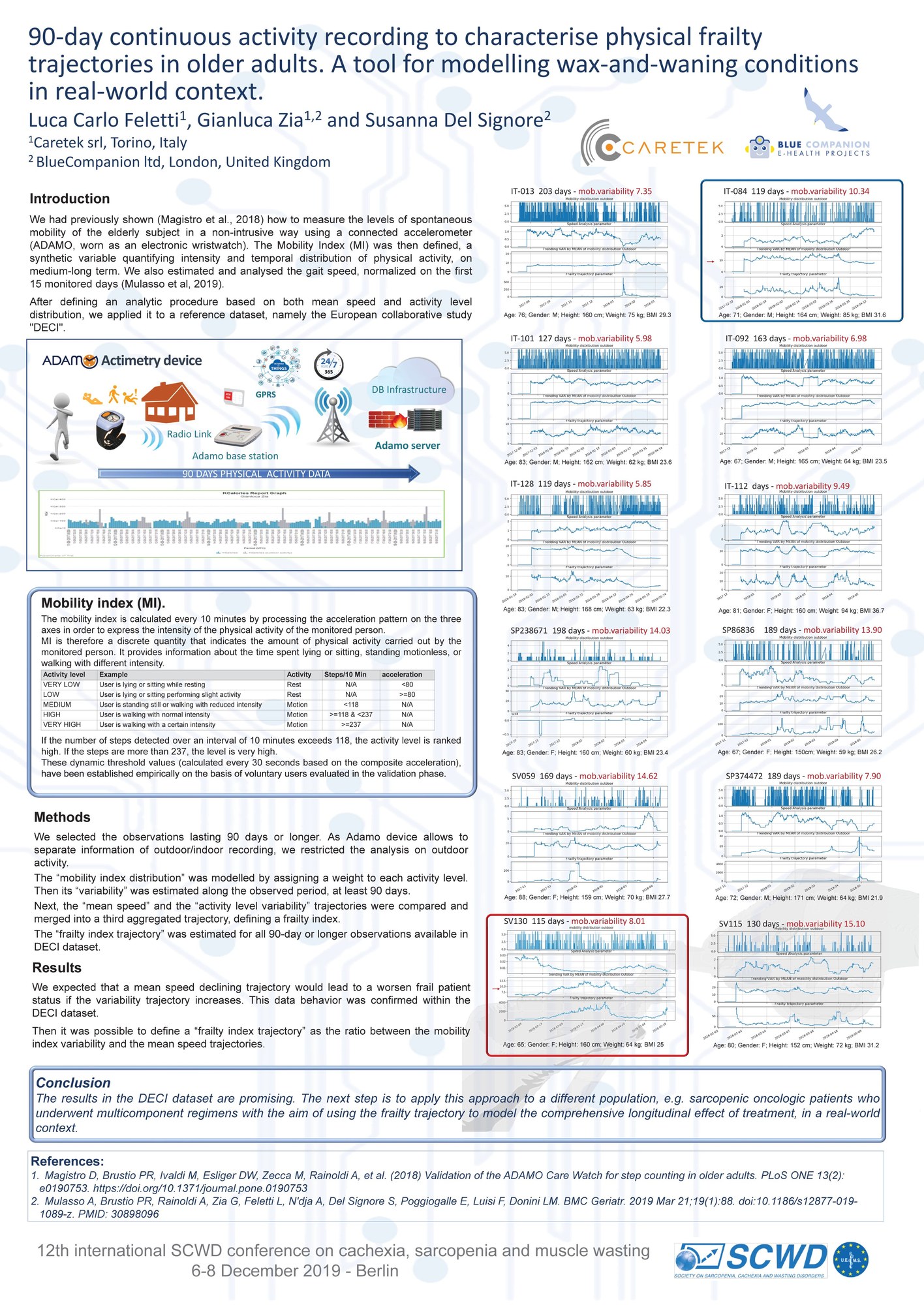 12th SCWD International Conference on Cachexia — Berlin 2019