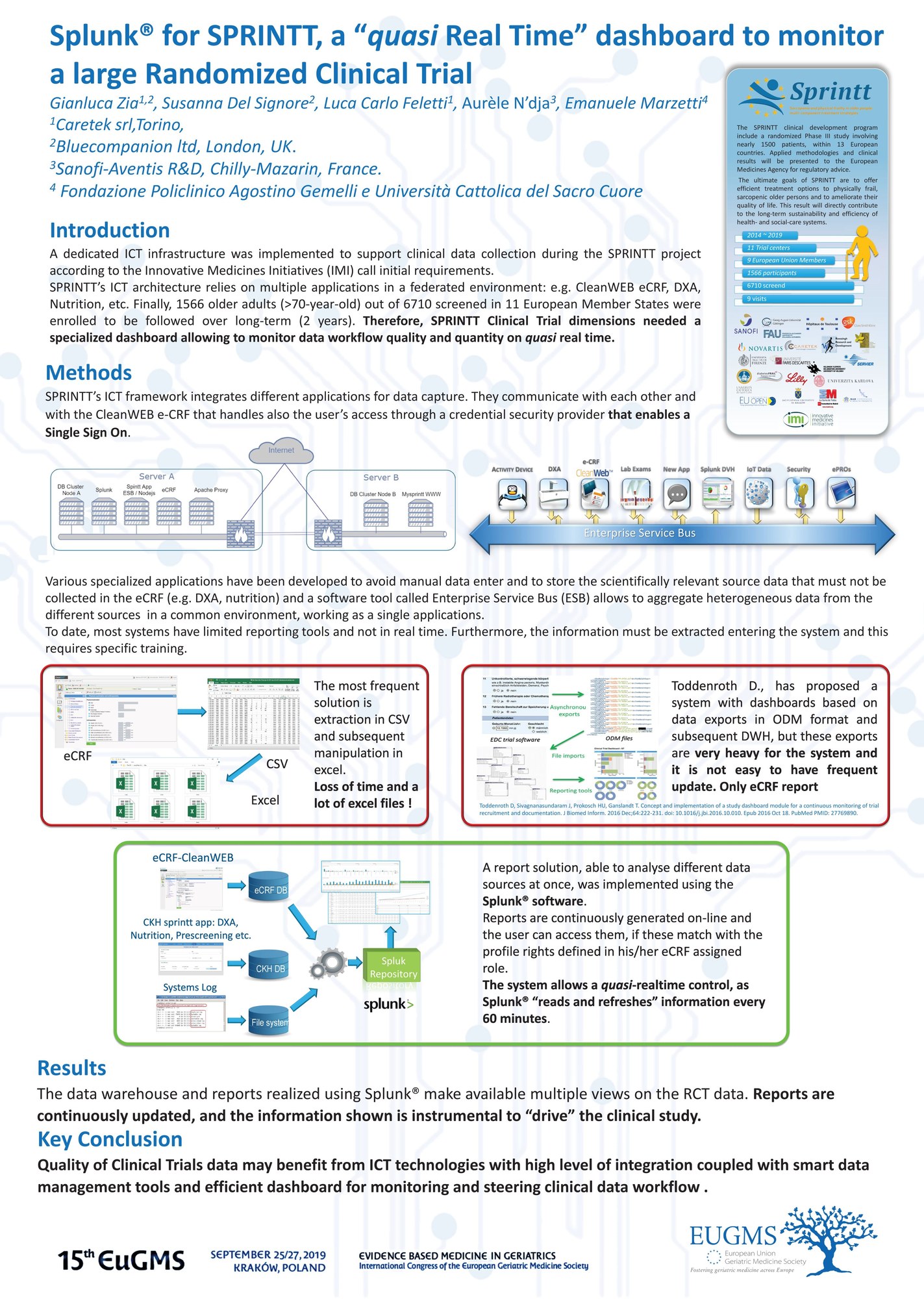 Poster — EUGMS 2019 Kraków