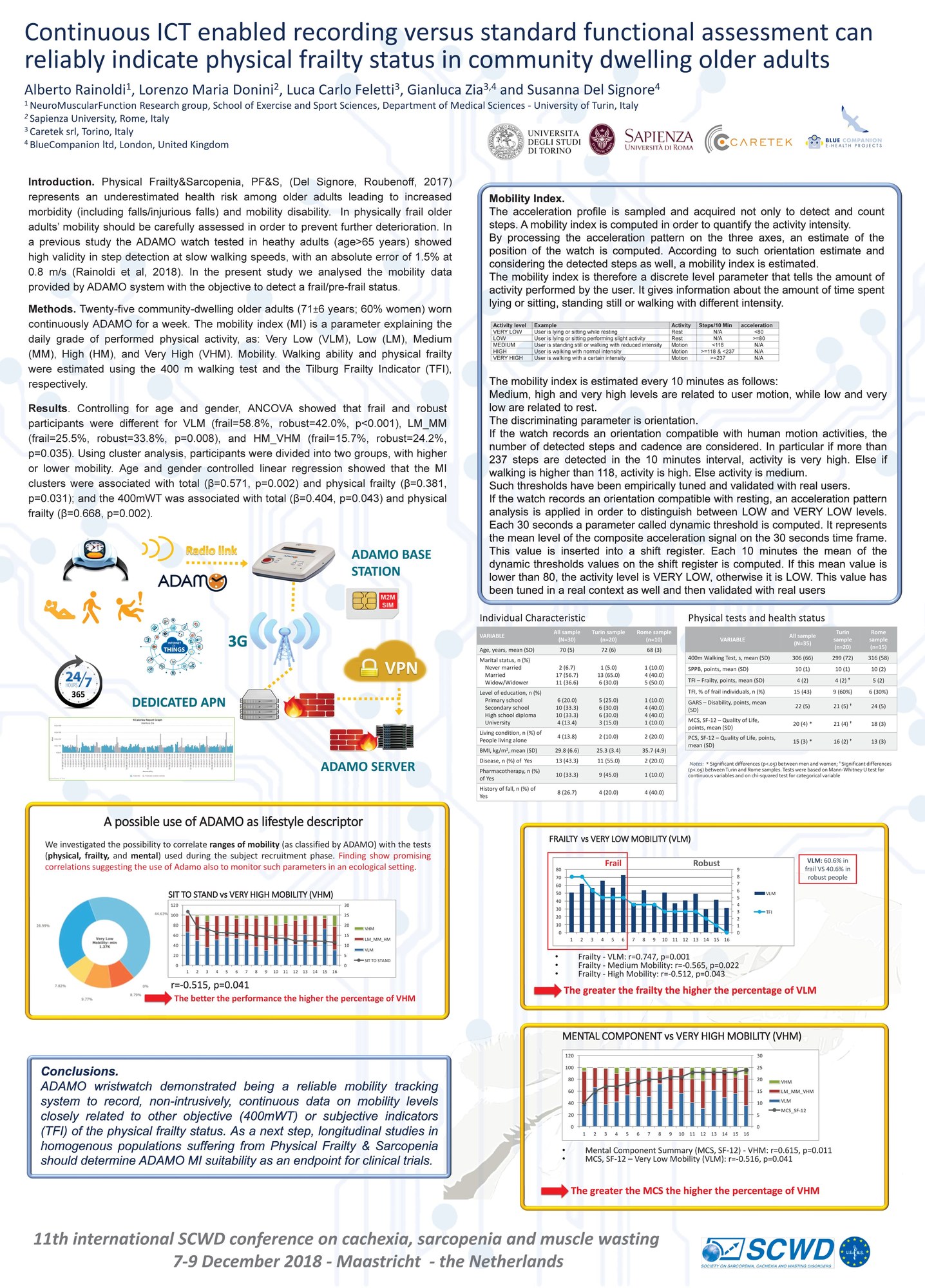 11th SCWD International Conference on Cachexia — Maastricht 2018