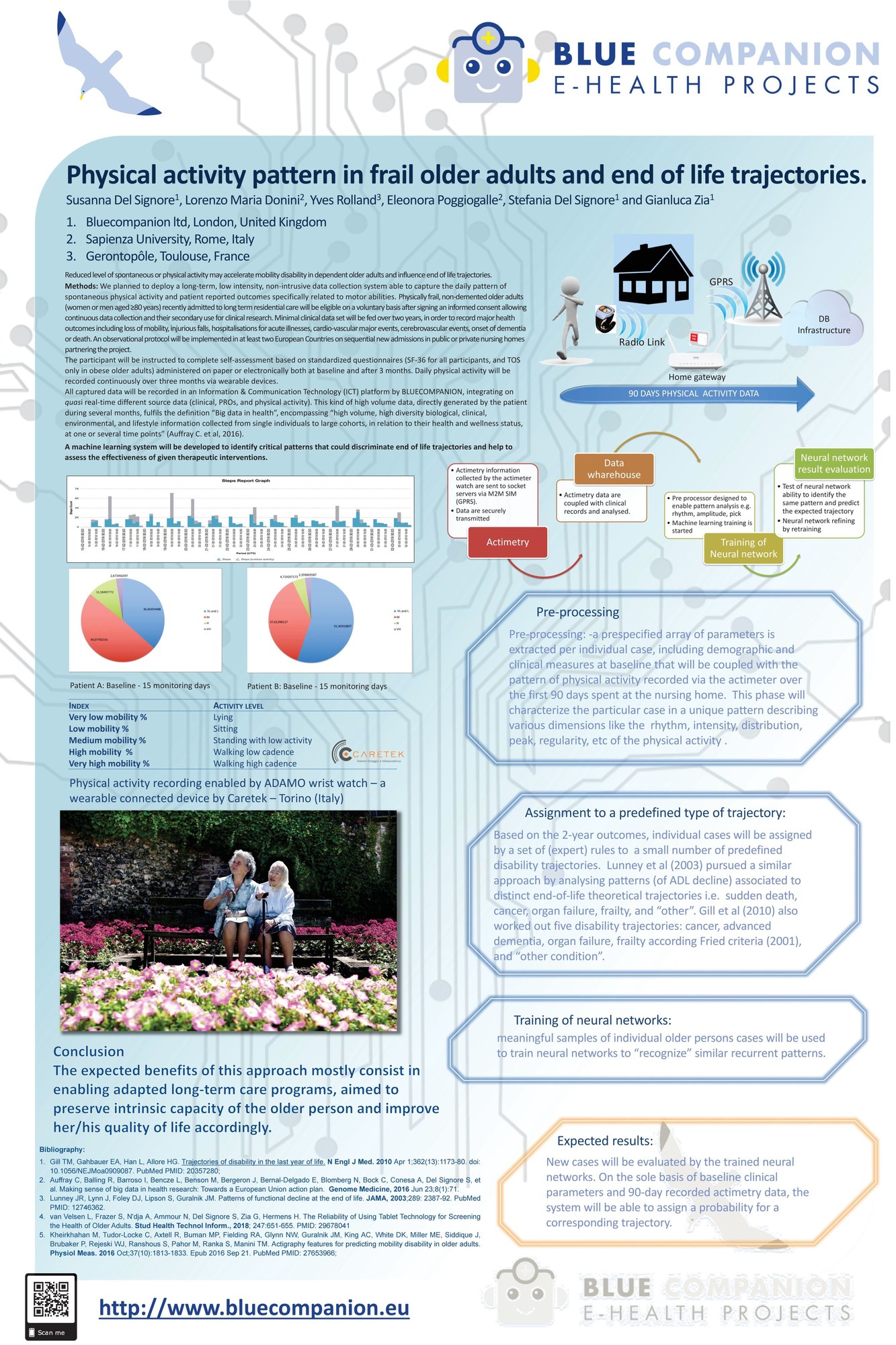 Nursing Home Research 2018 — Long-Term Care — Rome